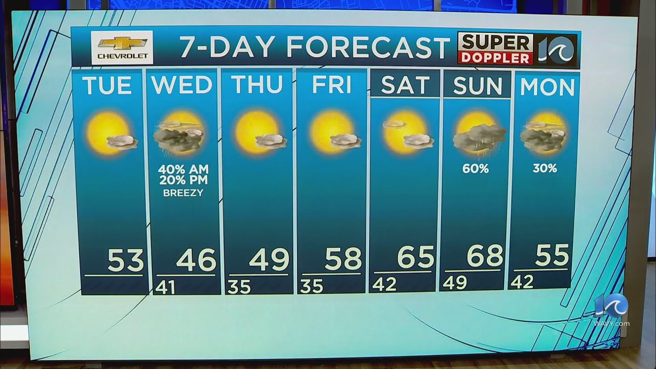WAVY Weather Morning Update | December 5, 2023 - YouTube