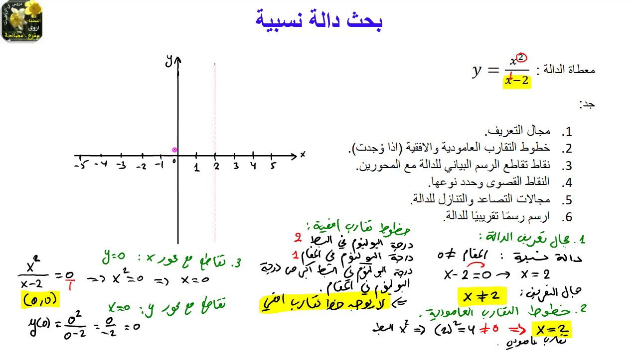 بحث دالة نسبية (2)