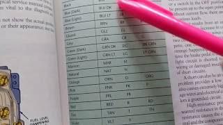 COLOR CODED WIRES ABBREVIATIONS IDENTIFIED FOR SCHEMATIC READINGS A MUST FOR WIRING DIAGRAMS