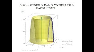 Disk Yöntemi Ve Silindirik Kabuk Yöntemi İle Hacim Hesabı
