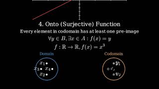 📘 Functions and Its Types | Class 11 Maths | CBSE | CUET | JEE