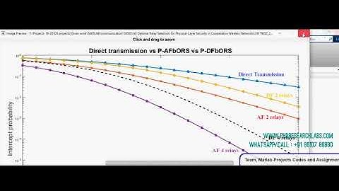 Optimal Relay Selection for Physical Layer Security in Cooperative Wireless Networks #matlab