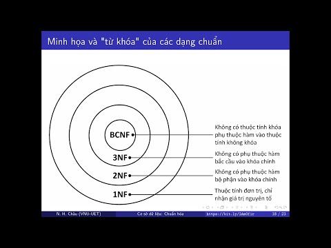 Video: Lược đồ có phải là tên cơ sở dữ liệu không?