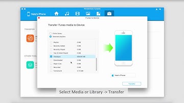 Fonedog - Tool Box  Transfer iTunes to Device | TunesGo for IOS