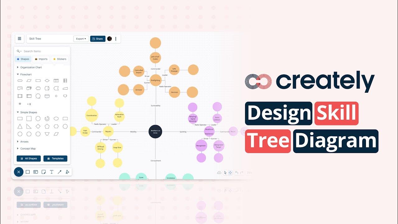 How to create a Skill Tree with Creately - YouTube