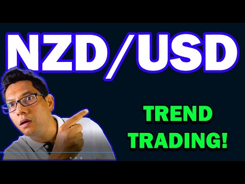 NZDUSD Analysis Today : News Trading Strategy