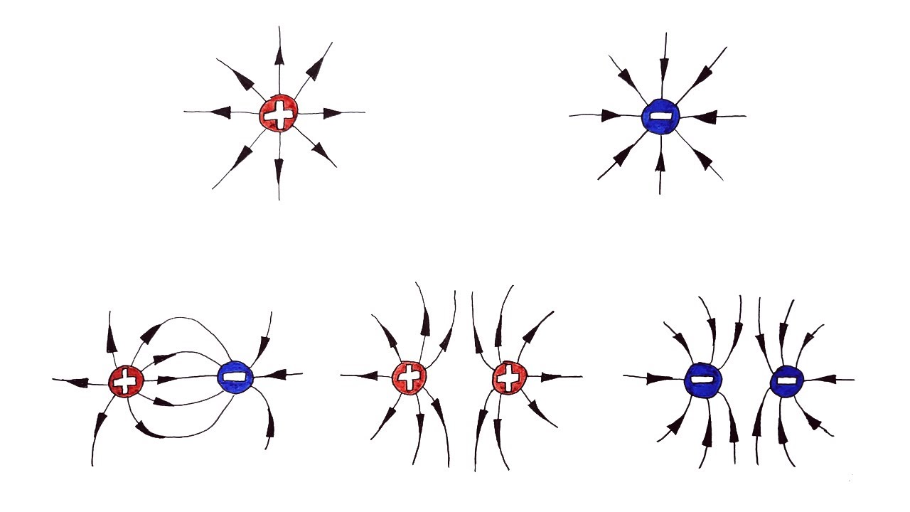 How to Draw Electric Field Lines - YouTube