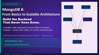 MongoDB 8 Full Course: From Basics to Scalable Architecture