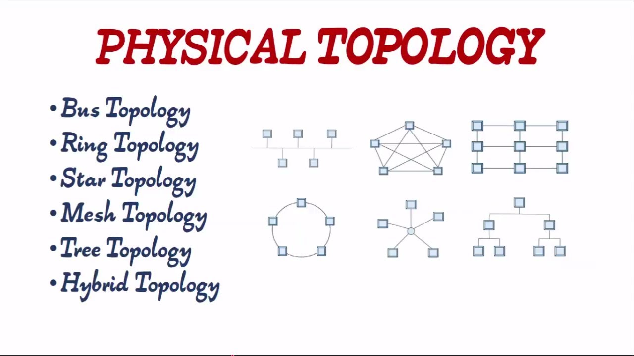 mesh bus ring and star topologies mesh bus ring and star topologies