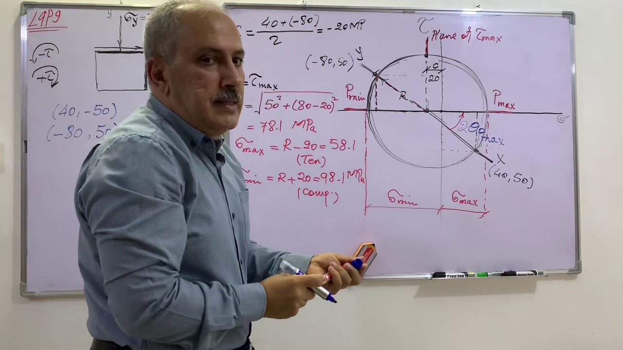 L13P9..Mohr’s Stress Circle-2021-Dr.Haydar Al-Ethari