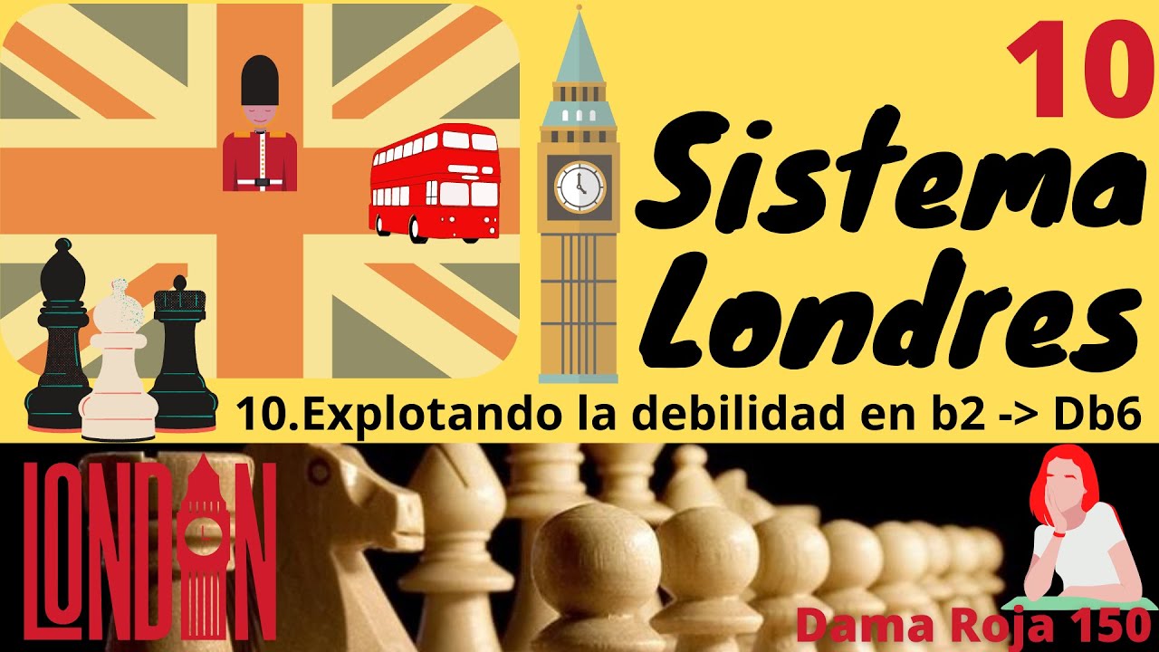 El SISTEMA LONDRES para TORPES  Aperturas de ajedrez para dummies 