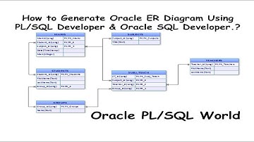 How to Generate Oracle ER Diagrams Using PL/SQL Developer & Oracle SQL Developer?
