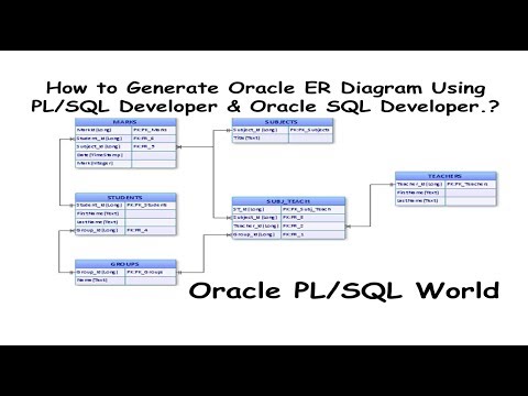 Video: Er Oracle et datavarehus?