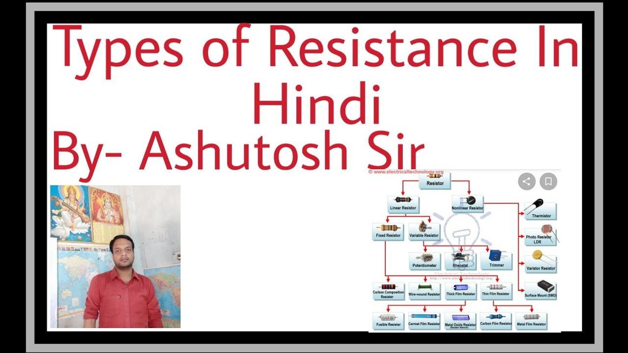 Types of Resistance Details in Hindi YouTube