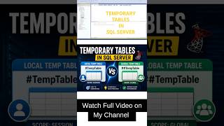 What are Temporary tables in SQL Server #learnsql #coding #databaseconcepts #sqlserver