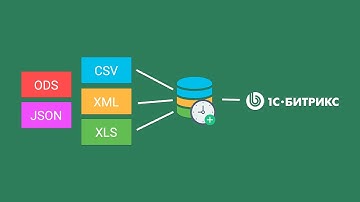 Настройка модуля "Импорт номенклатуры по плану CSV, XLSX, Excel, ODS, XML, YML, JSON" для сайта