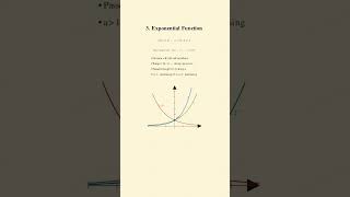 Rational, Trig, Log, Exp & Inverse Functions Visual #Functions #JEEMaths #JEEShorts #MathsShorts
