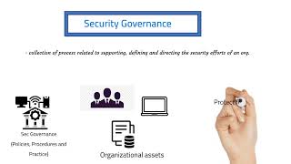 Security Governance