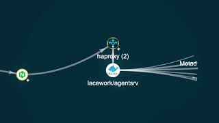 Lacework for Compliance & Audit