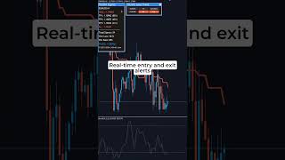 How To Scan 28 Pairs In Seconds With Fx Limit