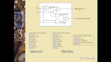 HDL 04-Full Adder Dataflow in Malayalam - VJ Suresh