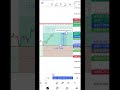 #TradeWithKing #GoldAnalysis #TargetHit #Shorts #XAUUSD #Bitcoin #TradingShorts #Profit
