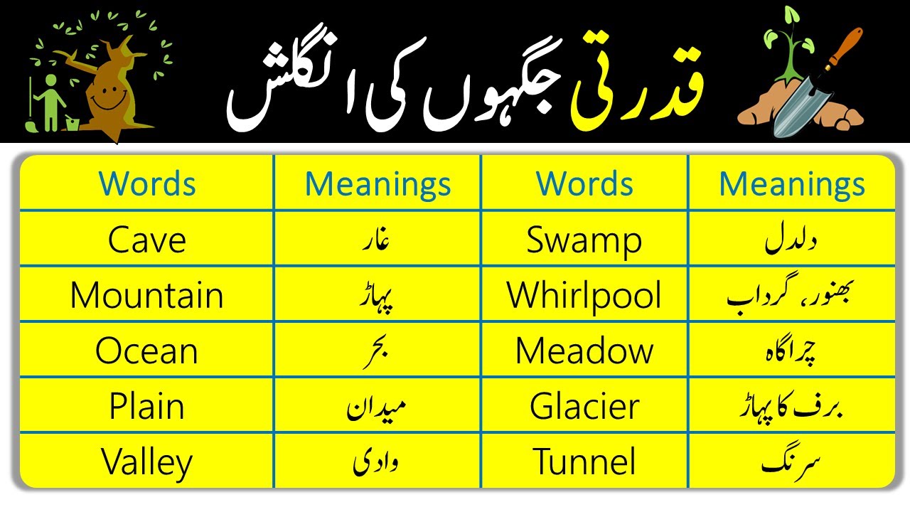 English urdu vocabulary with beautiful place . . . . #english