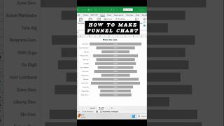 Funnel Chart in Excel | How to make Chart ib Excel #shorts #excel #interview #feed