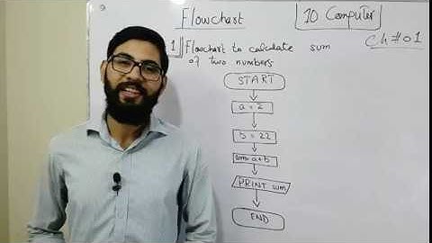 Examples of Flowchart | 10 class computer chapter 1