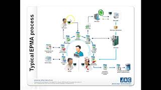 Hospital Clinical Pharmcy Electronic Prescribing and Discharge System screenshot 4