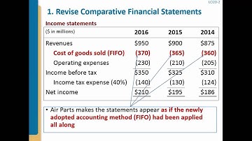 Chat 6 Intermediate Accounting Changes and Correction of Errors