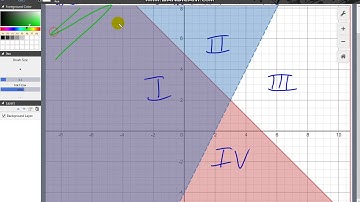 Video 23: Solving Inequalities and Graphing Systems of Inequalities
