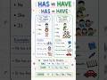 Uses of Has and Have #exampreparation #english #sscnewbatch #ssc #grammar #quickrevision#shorts