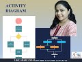 Activity Diagram