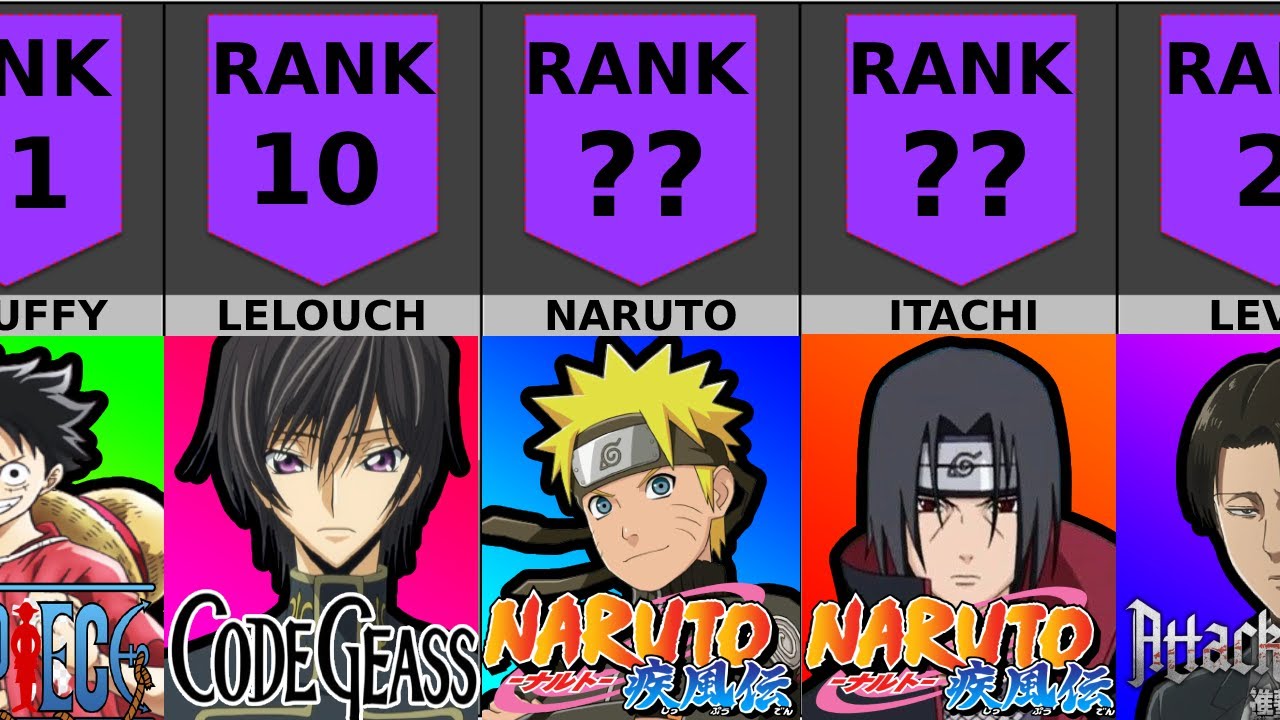 Most Popular Anime Characters (Anime+Manga) | DATA STORE