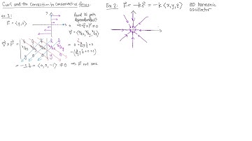 28 Curl and conservative forces