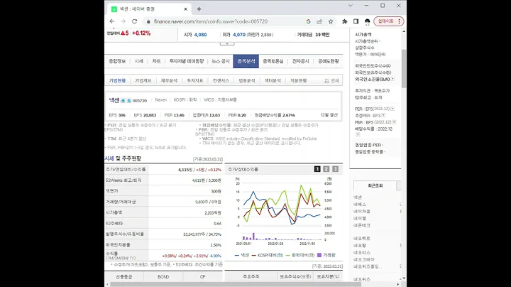 005720넥센 주가 전망 및 차트 분석
