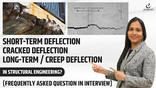 What is Crack Deflection / Short-Term Deflection / Creep Deflection in Structural Engineering