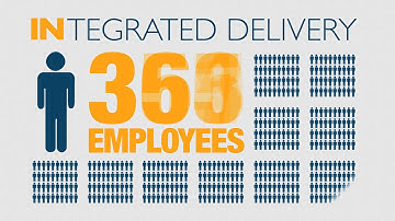 Be All In with Emergys