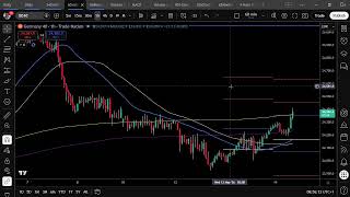 Trading ideas for today 14th May 2026 - #LiveForexAnalysis