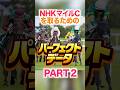 NHKマイルC 【パーフェクトデータ】PART 2