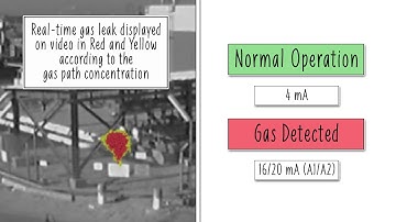 MetCam (Gas Imaging Camera): Continuous Advanced Leaks Monitoring - Watch How It Works