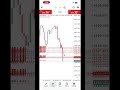 small amount big profit #gold #trading #bestgoldforexsignals #forexsignal #forex #propfirmtrading