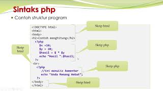 Pertemuan 2  Pemrograman Web Server