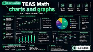TEAS Math charts and graphs#charts #graphs