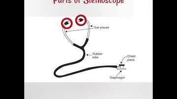 Uses of multiple reflection of the Sound