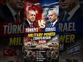 Türkiye vs Israel Military Power Comparison 2026 🇹🇷🇮🇱