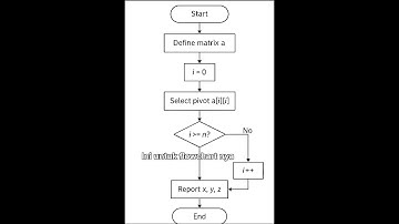 UTS ALGORITMA DAN PEMROGRAMAN FAUZAN ROHMAT