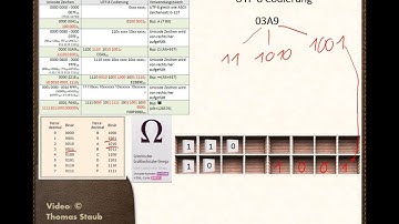 Teil 2: UTF-8 mit  2 Byte