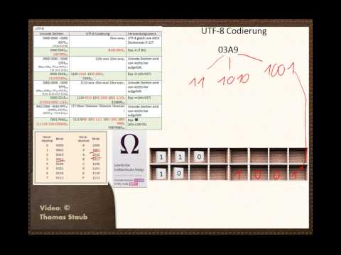 Teil 2: UTF-8 mit  2 Byte